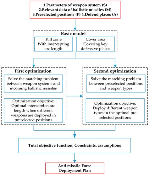 Munkres-20.DVI - East Tennessee State University - wintechmobiles.com