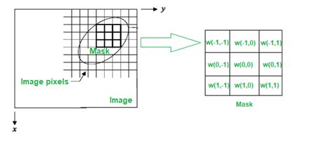 Mural image restoration with spatial geometric perception and ... - muktibox.com