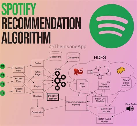 Music Algorithms - coolestguyplanet.net