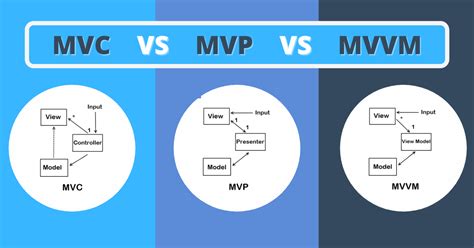 MVC vs MVVM Architecture - Proxify - Proxify - coolestguyplanet.net