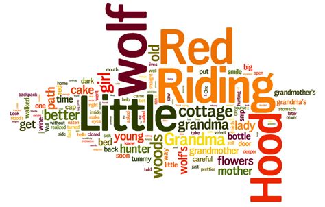 MVOLA Fun with Wordles