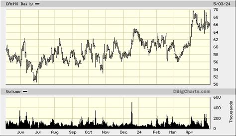 MX: Methanex Corp Stock Price Quote - Toronto - Bloomberg