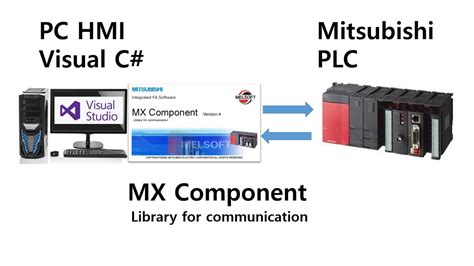 MX COMPONENT
