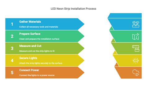 My LiKe Led - muktibox.com