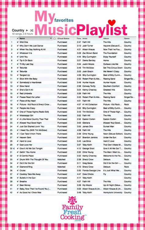 My Song Lists - musical theater songs - muktibox.com