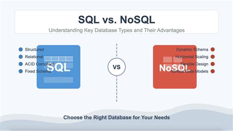 MY SQL DAN SQL - NOVRITA SALEH - UNIVERSITAS NEGERI … - coolestguyplanet.net