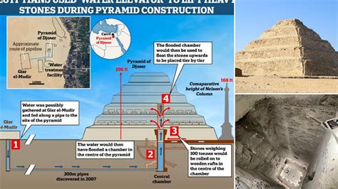 Mystery of how ancient Egyptians built the pyramids … - wintechmobiles.com