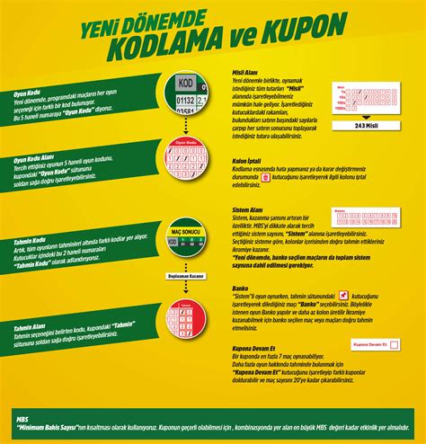 Maç Sistem Seçiniz Kupon Adedi Misli Kolon : 1 Kupon Bedeli : 10,00 TL Toplam Oran : 0.