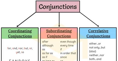 Ma in Italian: The Ultimate Guide to Using This Versatile Conjunction