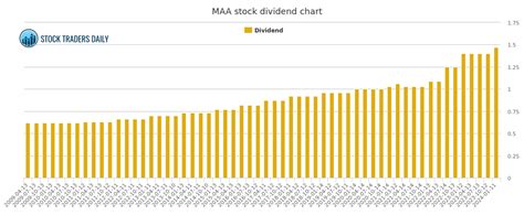 Maa dividend. Things To Know About Maa dividend. 