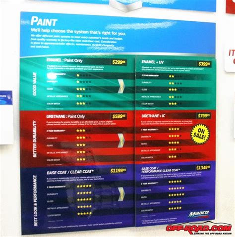 Pricing for painting a compact car can range from