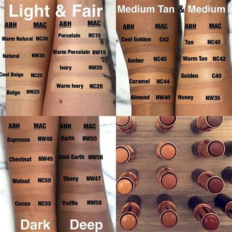 Mac Color Chart Nc coolcup