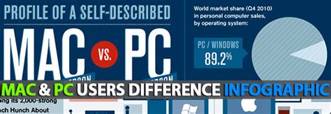 Mac For Pc Guide Users