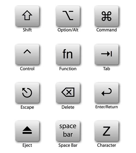 Mac Keyboard Symbol Shortcuts