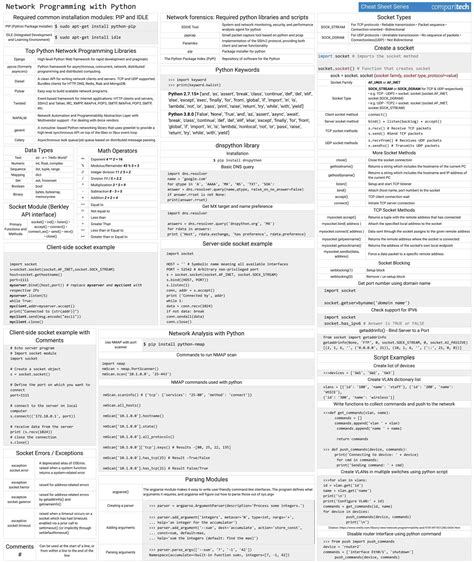 Mac commands cheat sheet pdf bettafuse