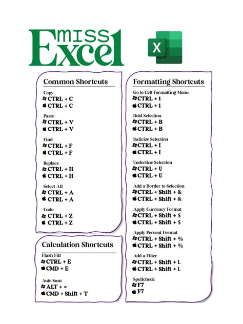 Mac excel shortcuts pdf.  Spanish versions also available.  This free PDF lists shortc...