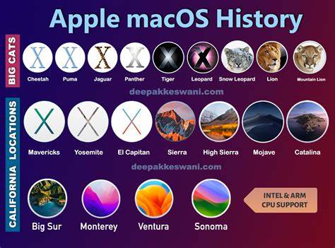 Mac os versions list.  From macOS Cheetah to macOS Tahoe, find yours here. 0 ...