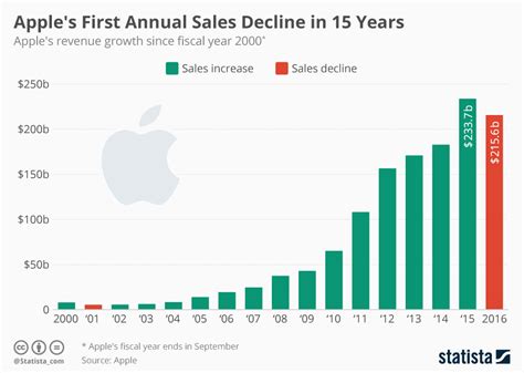 Mac sales. Things To Know About Mac sales. 