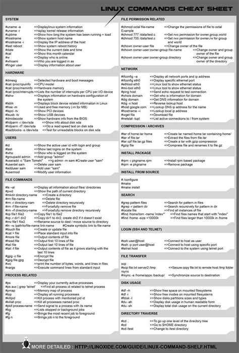 Mac terminal commands cheat sheet polerec