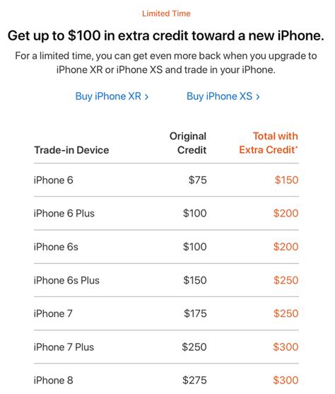 Mac trade in value. Top Apple Watch Series 2 trade-in values. MyPhones via 9to5Mac: $20 cash (aluminum, 38mm, good) MyPhones via 9to5Mac $30 cash (aluminum, 42mm, good) MyPhones via 9to5Mac: $30 cash (stainless steel ... 