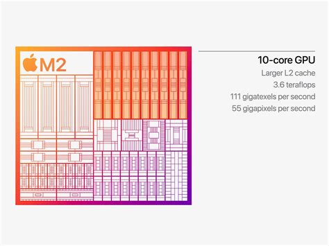 MacBook Air M2 8-core GPU CS:GO MAX SETTINGS …