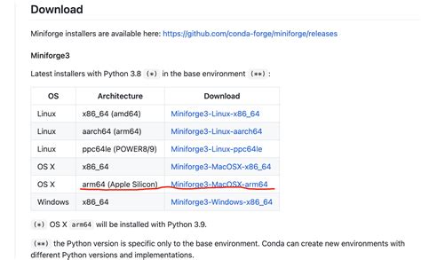 MacBook m1芯片采用miniforge安装python3.9 - Adam_lxd - 博客园