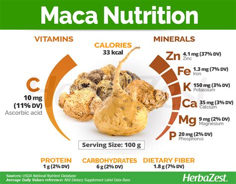 Maca Powder Calories, Carbs & Nutrition Facts