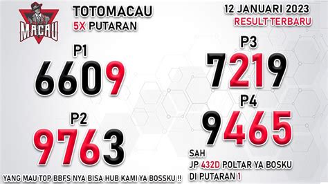 Macau 2019 hari ini keluar prediksi 20 juli 2019. Situs slot yang baru.