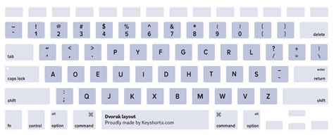 Macbook Keyboard Layout Identification Guide Keyshorts Blog