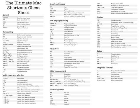 Macbook shortcuts pdf. .  ...