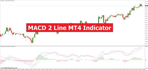 Macd 2 line indicator mq4.  Maybe someone can help me get these indicators to c...
