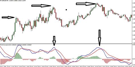 Macd 2 line indicator mt4 mobile.  For example, indicator MACD two lines show that moment...