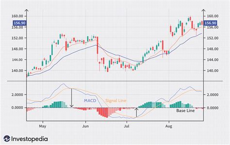 Macd charts free. .  ...