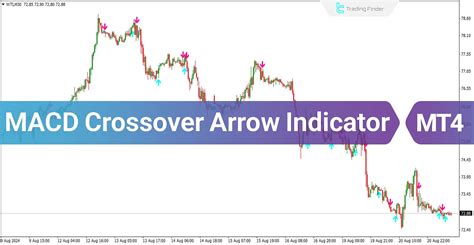Macd crossover alert indicator mt4.  MACD Indicator Alert with Arrows MACD trading - ...
