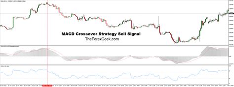 Macd crossover strategy success rate.  Learn all about the stochastic oscillator!...