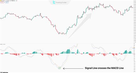 Macd daily chart.  The MACD works well on various timeframes, from Swing traders typic...
