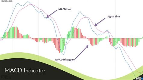 Macd indicator best settings.  Use this as one technical indicator in your p...