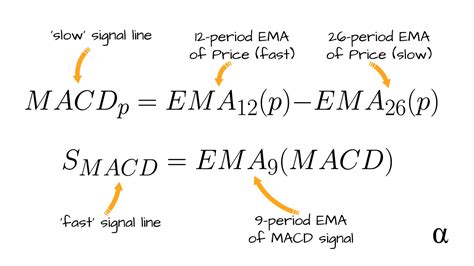 Macd indicator calculation.  Calculate the fast line (EMA12).  This article is the first...