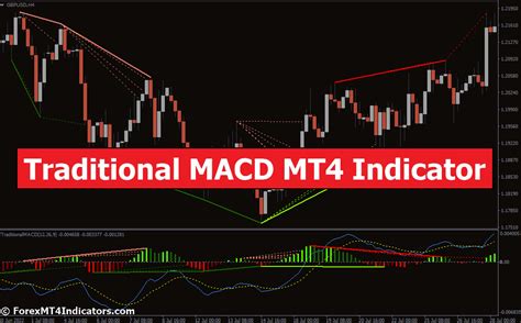 Macd indicator download.  Traditional MACD MT4: MACD indicator in MetaTrader 4/5 looks differe...