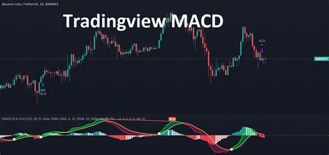Macd indicator tradingview.  Which technical analysis tools can be used to analy...