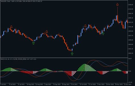 Macd metatrader 5. .  ...