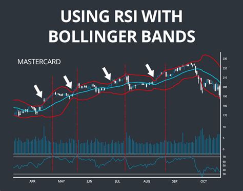 Macd rsi bollinger band strategy.  Learn how Bollinger Bands highlights vol...