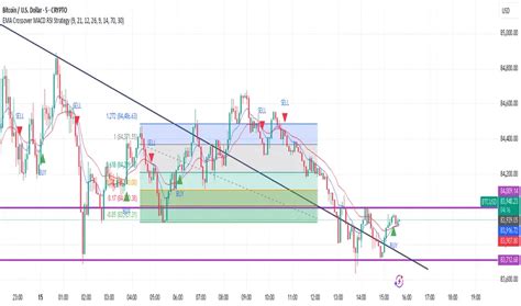 Macd rsi ema crossover tradingview.  Easily backtest on TradingView and live execute this t...