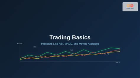 Macd rsi volume.  Learn how to leverage technical indicators like Moving Averages, ...