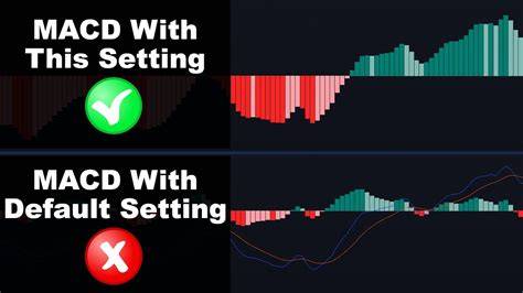 Macd setting for scalping.  Discover the 10 best crypto trading indicat...