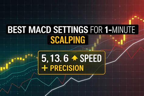 Macd setting for scalping.  Master MACD indicator for scalping in forex.  L...