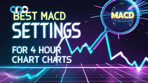 Macd settings for 4 hour chart.  3 setting for the indicator on 4 hour chart 1) 12,26...