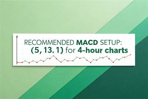 Macd settings for 4 hour chart.  By combining the MACD indicator with support and resistanc...