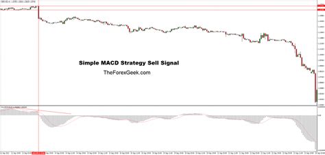 Macd strategy forex factory.  Soon I will code an EA with this strategy and share here...