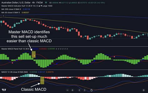 Macd strategy indicator tradingview.  Adding the MACD indicator to your chart is simple—whethe...